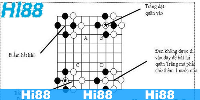 Cách chơi cờ vây cơ bản tại Hi 88